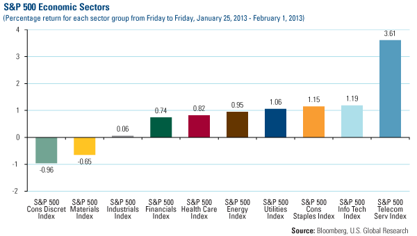 Domestic Equity Market - U.S. Global Investors