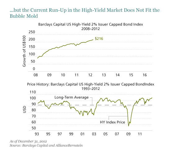 ...but the Current Run-Up in the High-Yield Market Does Not Fit the Bubble Mold