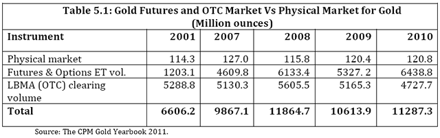 http://advisorperspectives.com/commentaries/images/Gold_futures.jpg