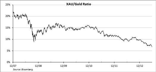 gold_2Q13_12_000.png