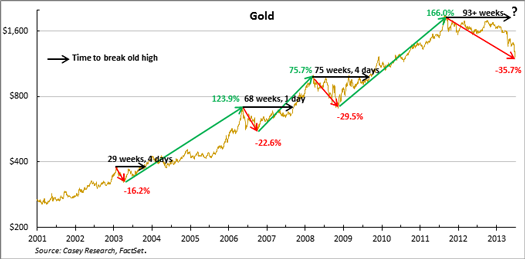 gold_2Q13_15_000.png