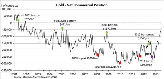 gold_2Q13_1_000.png