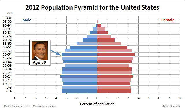 pyramid-US-Obama.gif