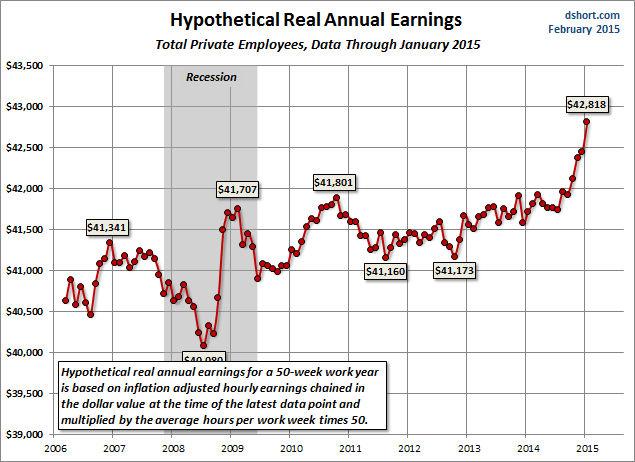 Earnings-hypothetical-real-annual