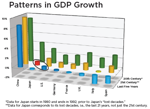 GDp