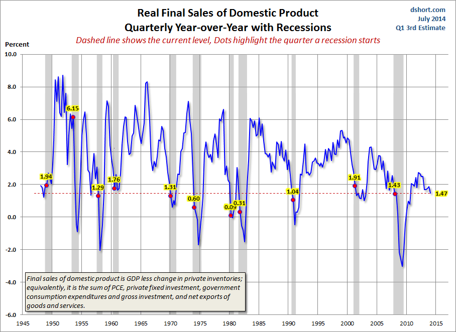 Real-Final-Sales-YoY