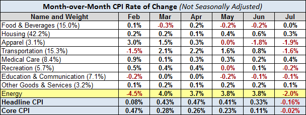 Inflation-breakdown-table-MoM