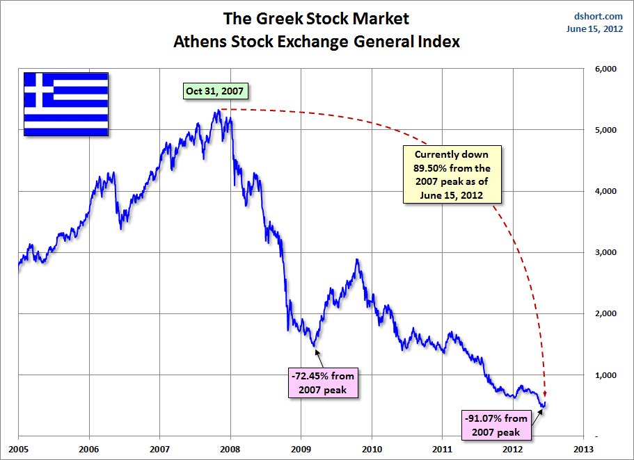 Athens Stock Exchange Chart