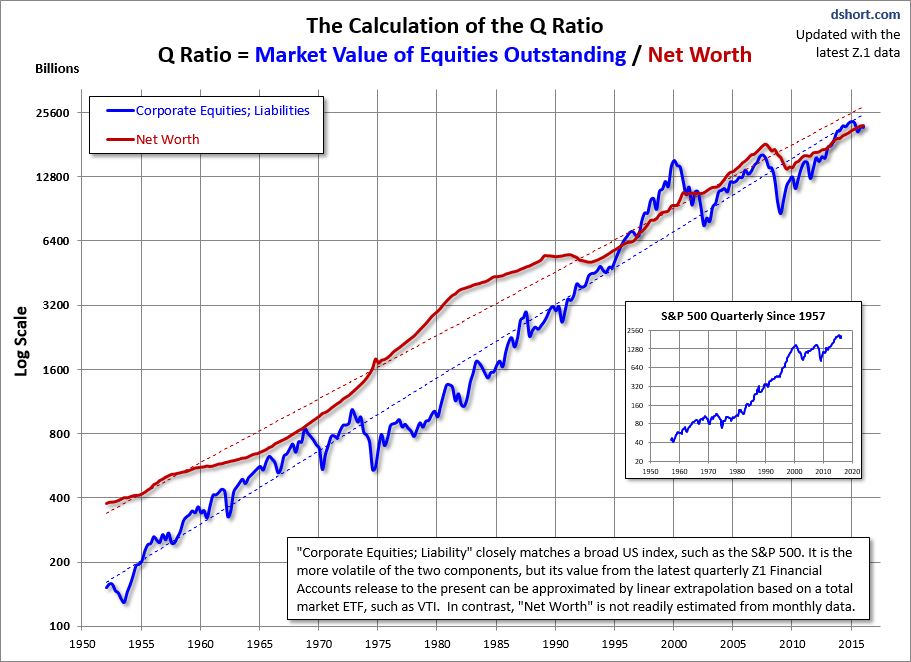 Q-Ratio-calculation