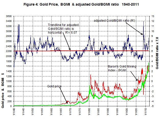 Gold Price