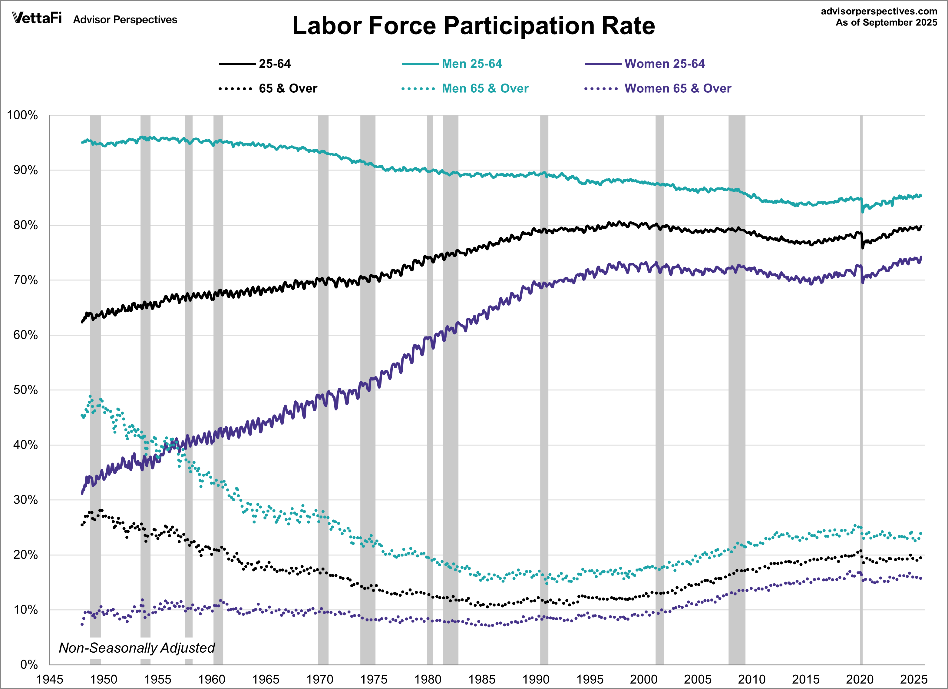 Labor Force Participation Rate