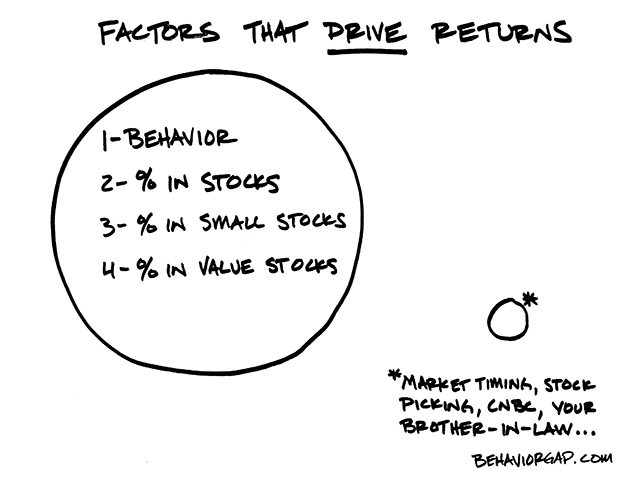 Factors