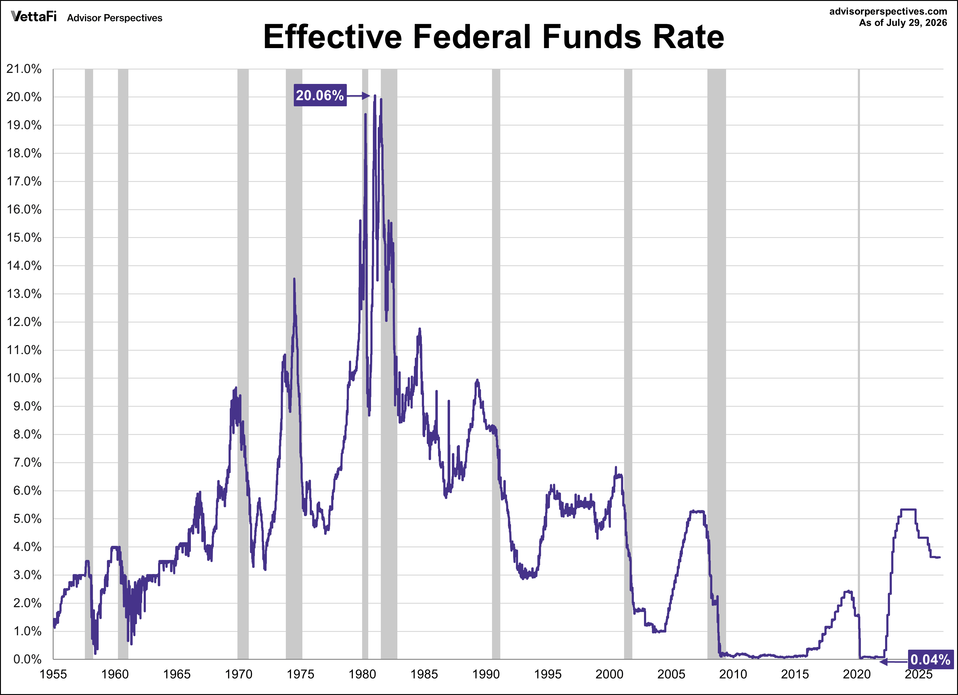 FFR Since 1955